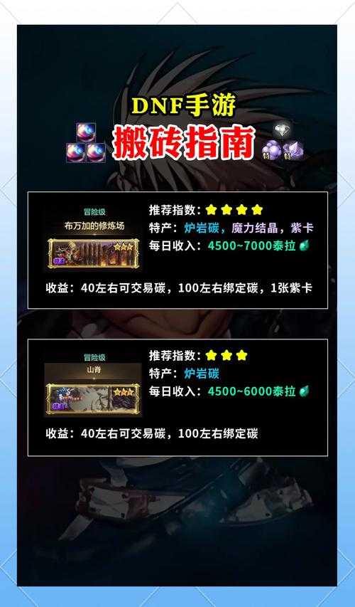2025年DNF搬砖地图TOP10收益指南