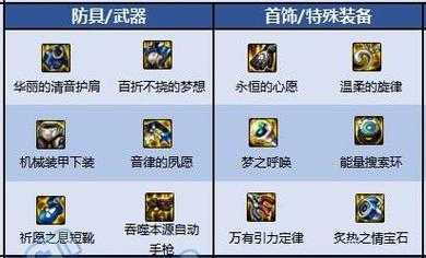 DNF110装备流派与副本机制联动指南