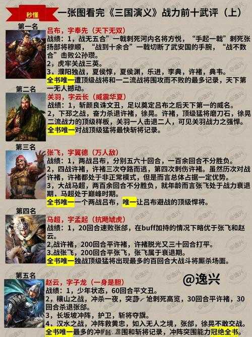 制霸三国2025实战攻略:新手到王者进阶