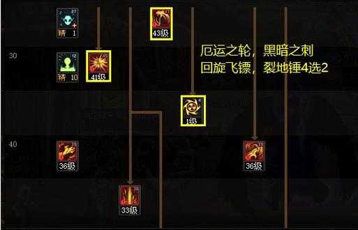 DNF2025复仇者VS堕落之魂实战对比指南