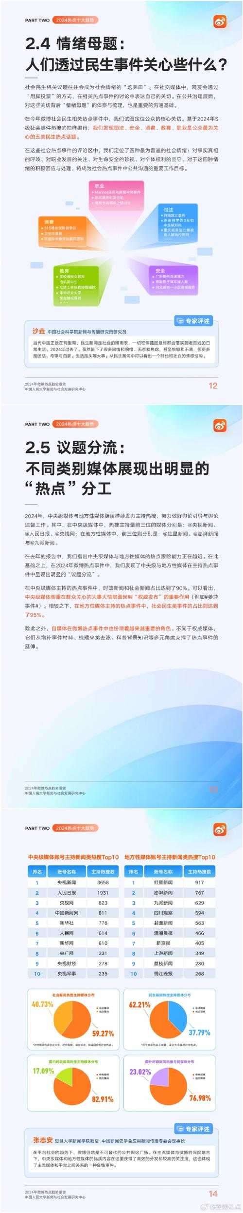 微博热搜榜11月16日事件盘点:2024年11月16日热门话题一览