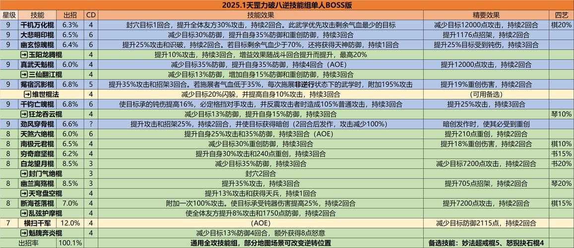 《热血江湖》2025宝珠传功系统深度解析