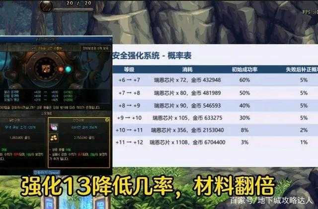 DNF强化12vs增幅10:2025年武器收益与风险全对比