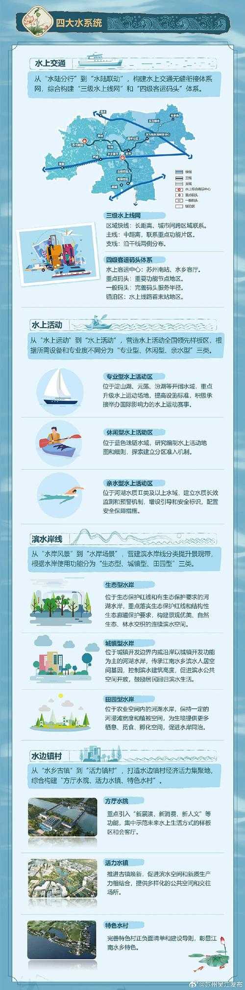 2025江下游淹没地治理现状与生态突破