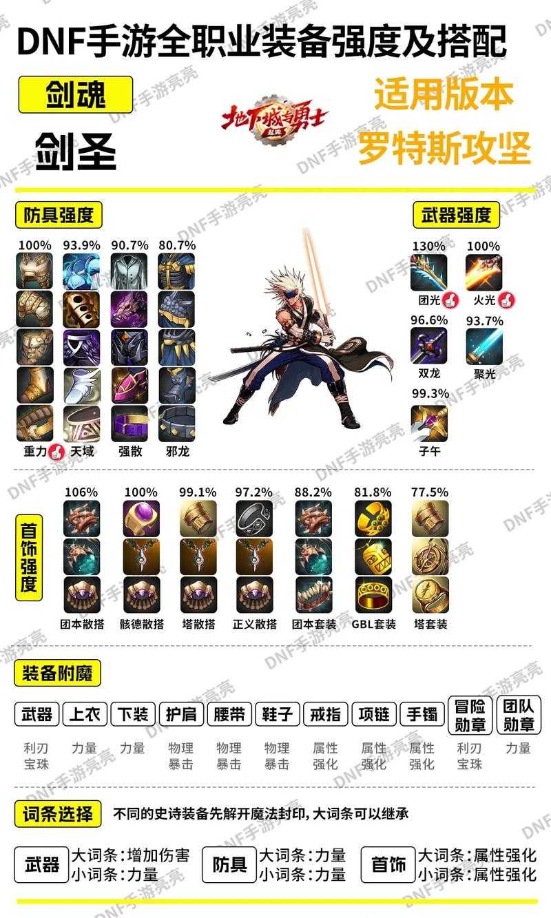 2025DNF5月活动全攻略:职业副本/团本机制/材料冲榜/装备升级