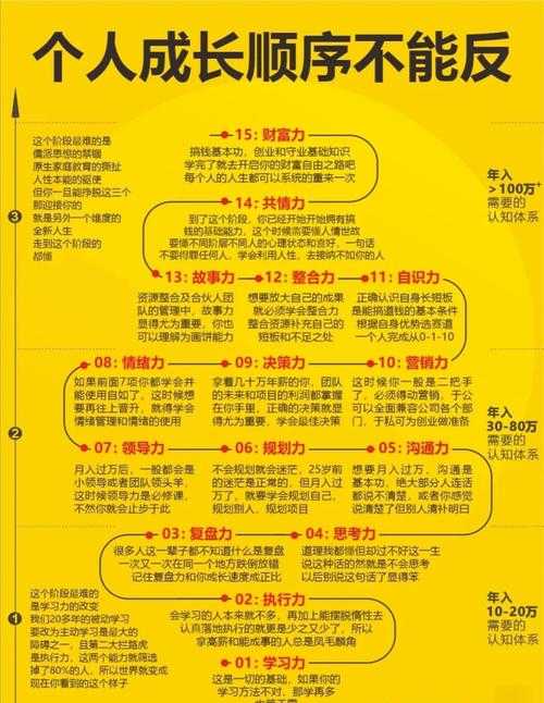如何完成出色的175秒全程组合技巧?
