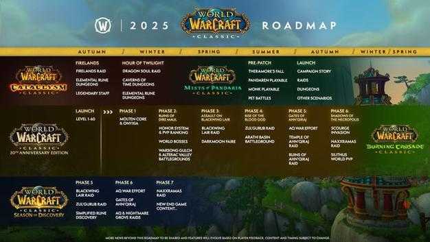 2025年最值得关注的8款魔兽世界风格MMORPG对比评测