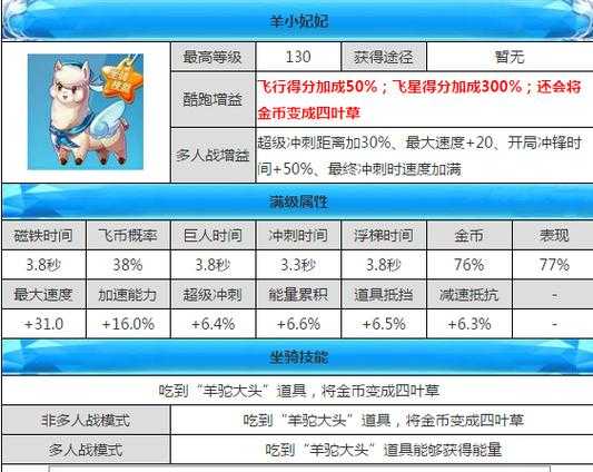 天天酷跑羊小妃妃经典版评测:多人模式实测,入手价值解析