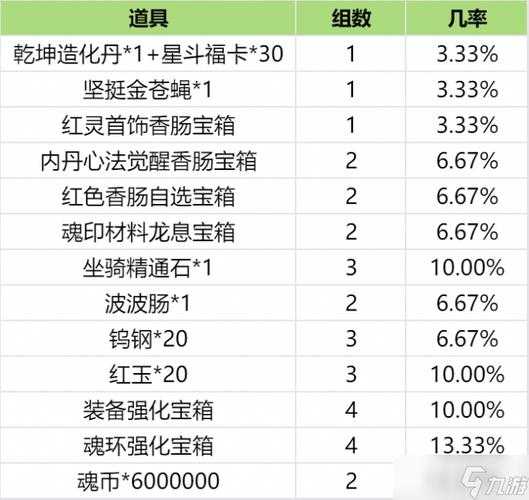 2025探宝实战指南:装备时间安全全解析