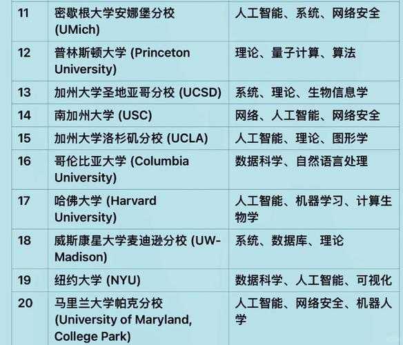 2025计算机科学配置需求与真实数据