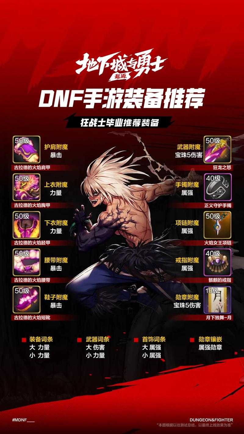 2025《DNF》第六季战令上线时间预测与特色前瞻