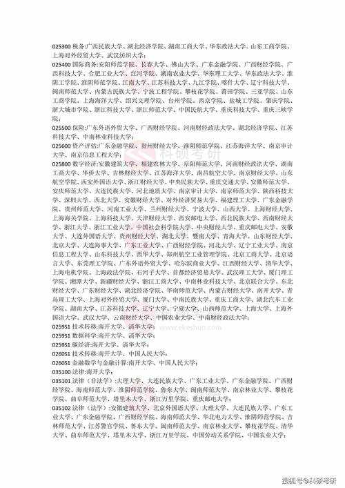 2025高考600分录取解析：喜来登大学全解