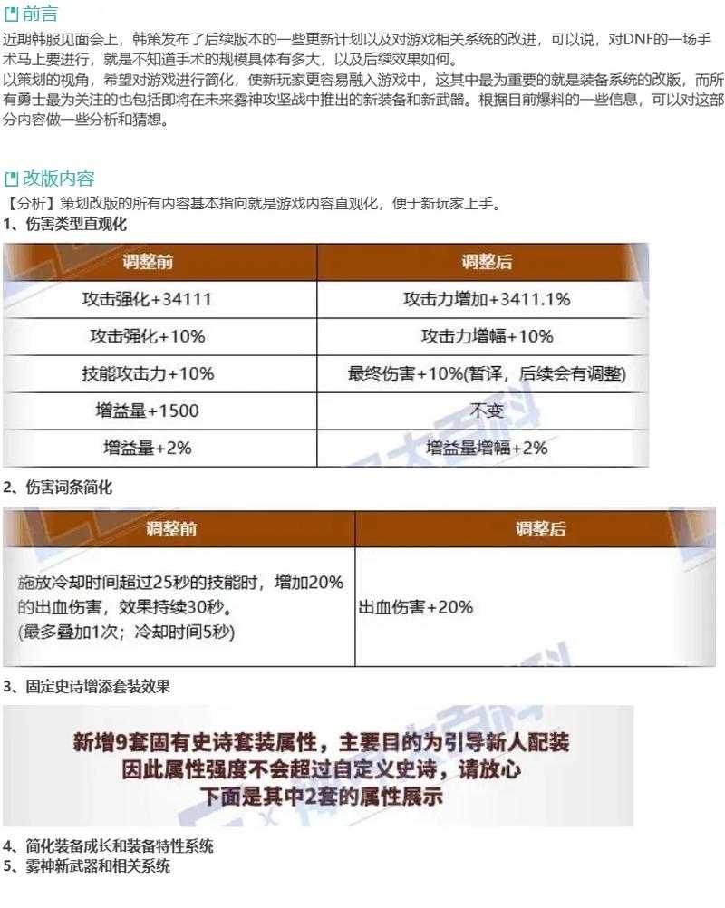 2025年DNF国服天6装备体系全解析