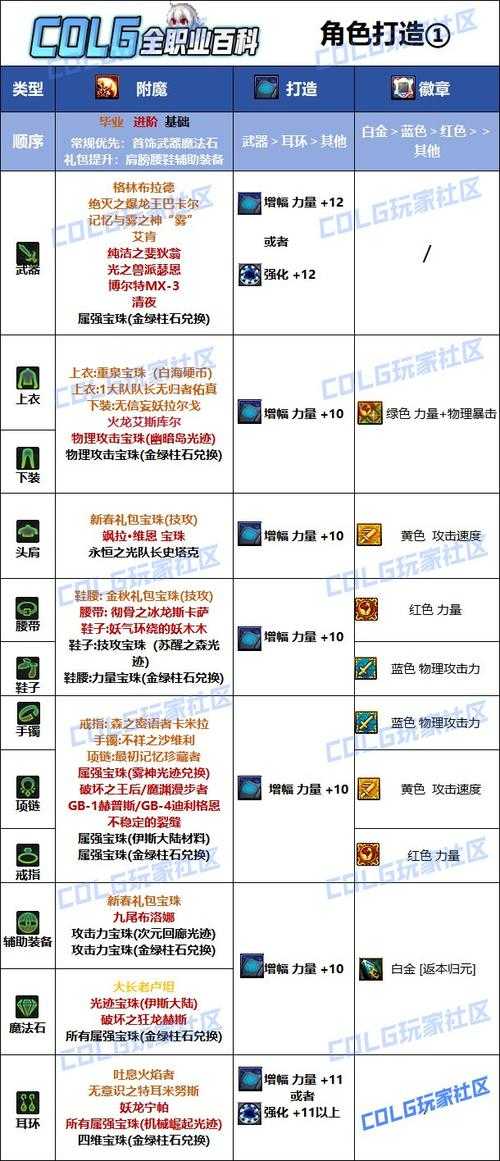 DNF暴走免疫机制解析与职业装备影响（2025）