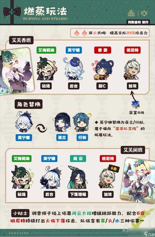 原神匣里日月最佳搭配实战解析:角色搭配及使用技巧详解