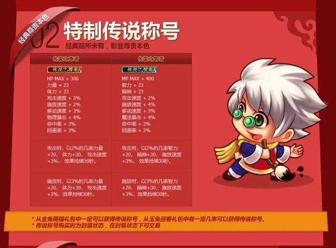 DNF念帝装备对比:白虎VS无瑕