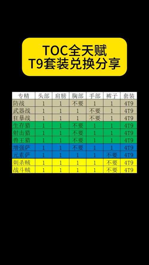 魔兽世界怀旧服高地套装获取攻略详解