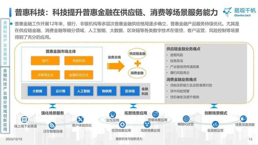 dnfpk2025区块链普惠金融全球革新