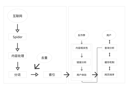 如何全面了解搜索引擎差异?十三大引擎特性深度对比