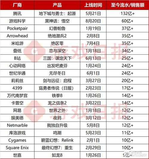 2025年最值得关注的9款网游 真实玩家体验与数据对比