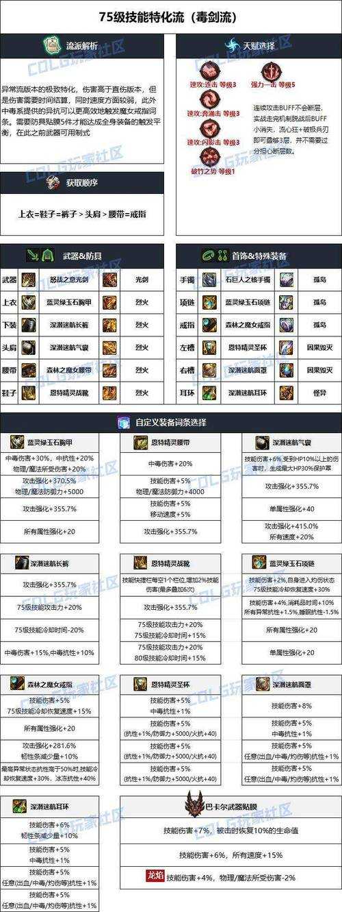 DNF60剑魂2025毕业套两种流派实战对比