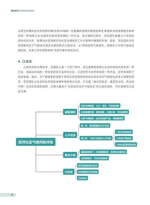 关于＂热血2030＂社区改造项目的多维度评估报告