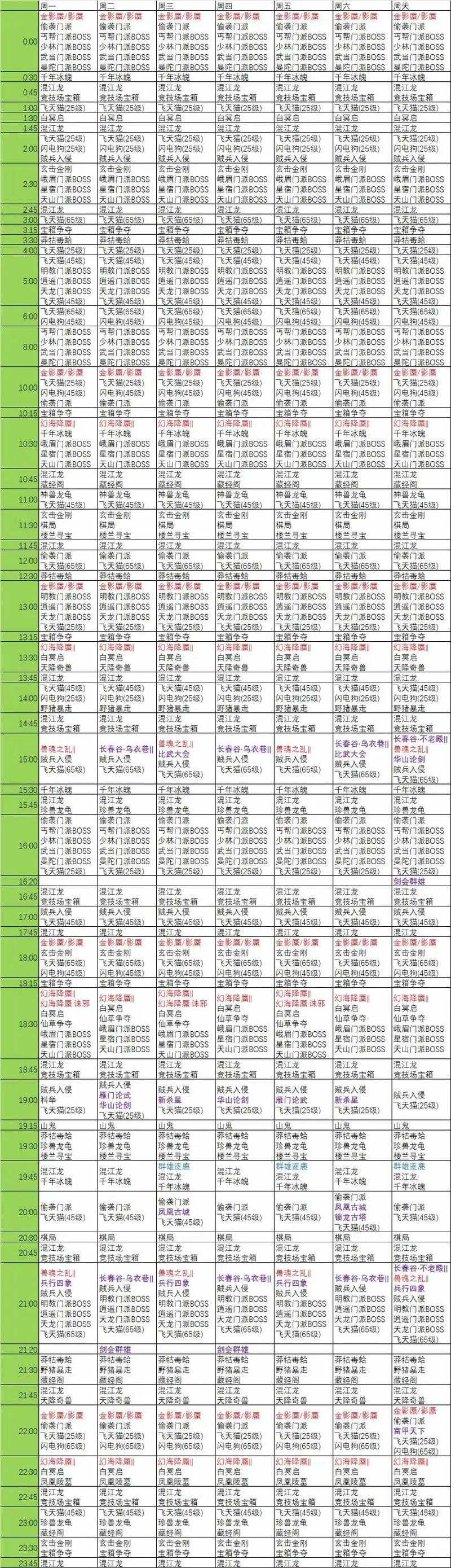 天龙八部怀旧服财富卡如何获取与使用?如何最大化利用财富卡奖励?
