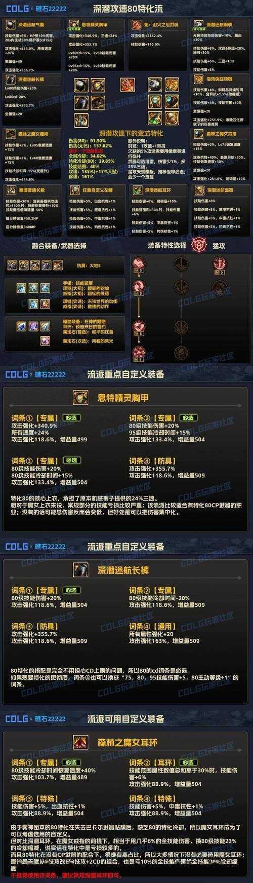 DNF 2025神话装备属性调整全指南