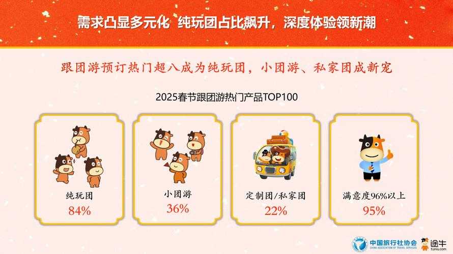 2025年最值得关注的五大新游福利全解析 附权威数据对比