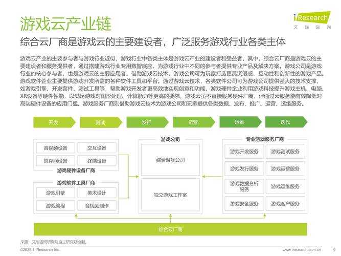 2025年最值得关注的五款内测网游 玩法革新与数据对比