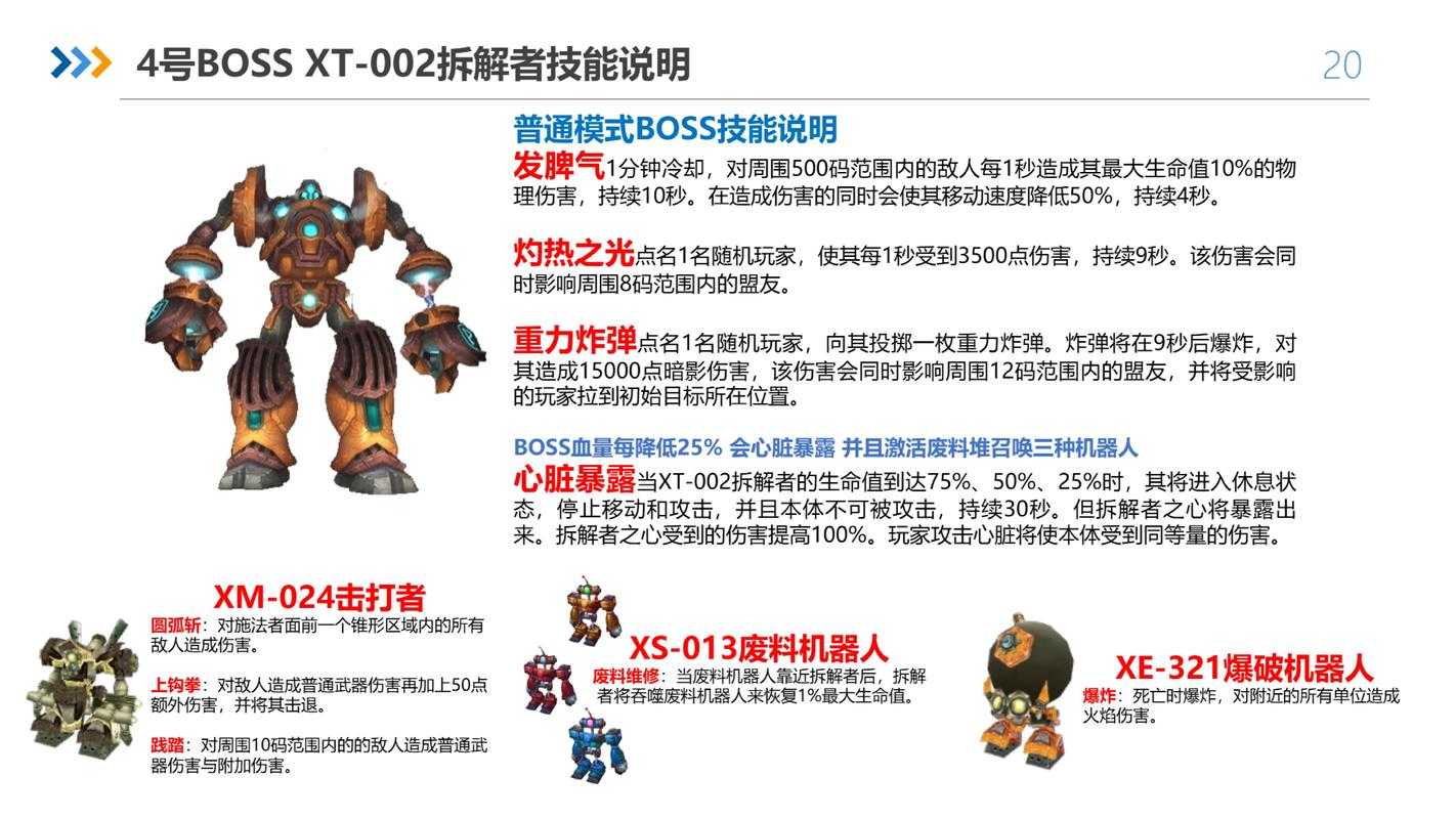 2025年最值得关注的五款游戏Boss设计解析
