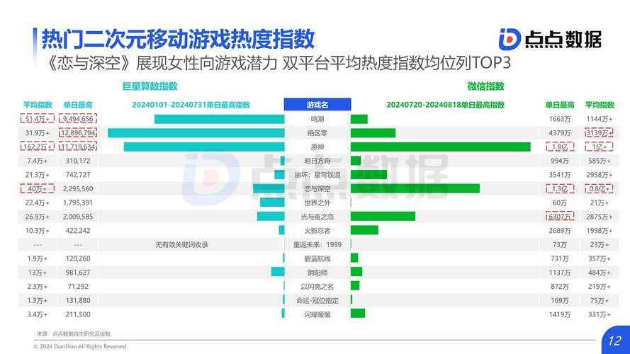 2025年最值得关注的五款游戏推荐 附市场数据对比