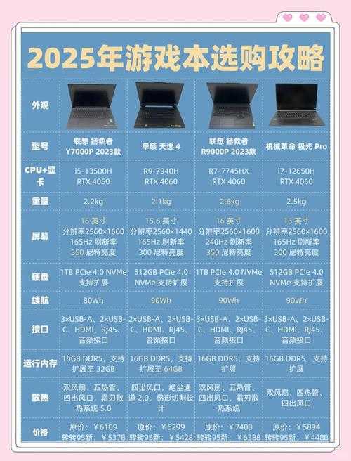 2025年最值得关注的付费网络游戏TOP5深度解析