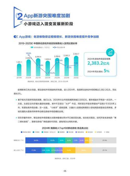 2025年最值得关注的六大手游职业对比分析