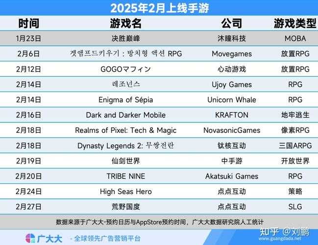 2025年最值得关注的六款休闲游戏盘点