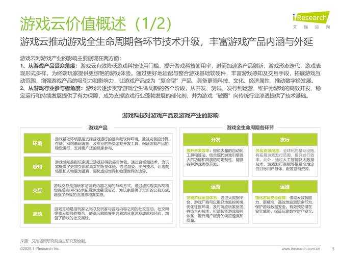 2025年最值得关注的六类高收益游戏类型深度解析