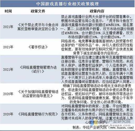 2025年最值得关注的六部网游文学经典与数据解读