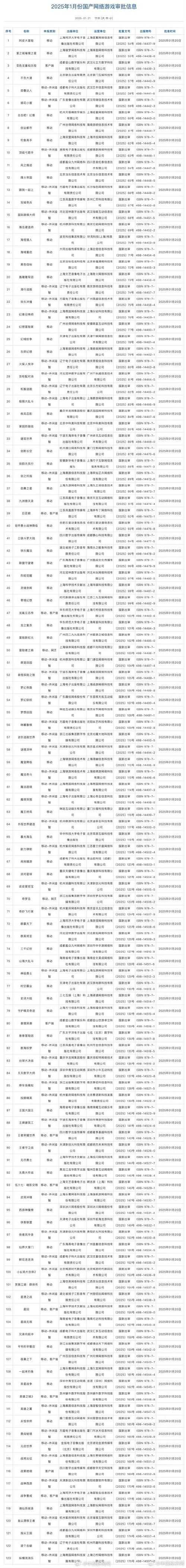 2025年最值得冲的5款网游测评 附硬核对比表