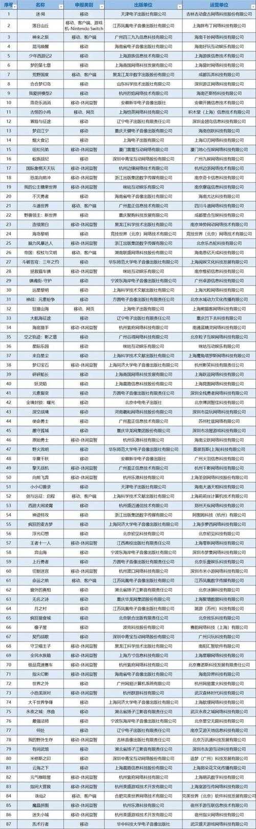2025年最值得冲的8款游戏清单 含硬核对比表