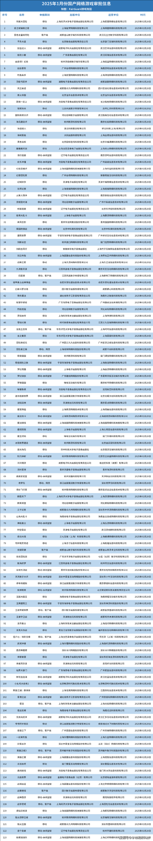 2025年最值得加入的社区网游清单 附功能对比