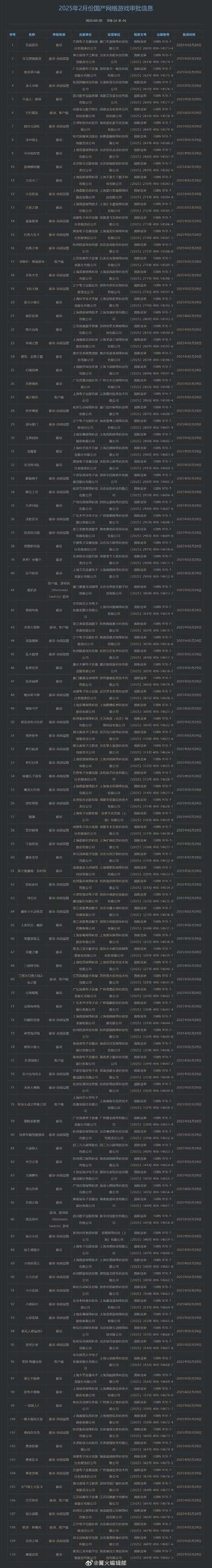 2025年最值得加入的社区网游清单 附权威数据对比