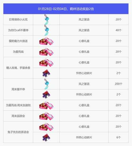 2025年最值得参与的网游活动指南 附对比表格