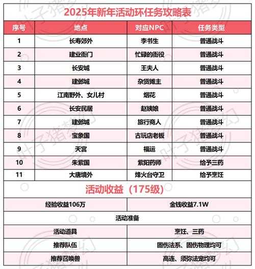 2025年最值得挑战的十大经典副本全解析