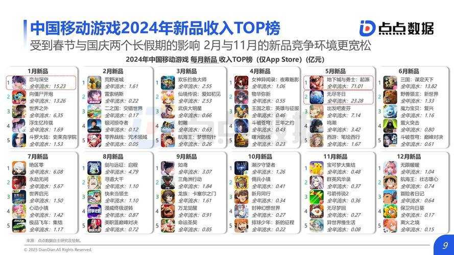 2025年最值得探索的六大网游新手村全解析 附对比数据