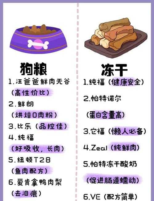 2025年最值得推荐的养狗APP清单 附真实使用体验