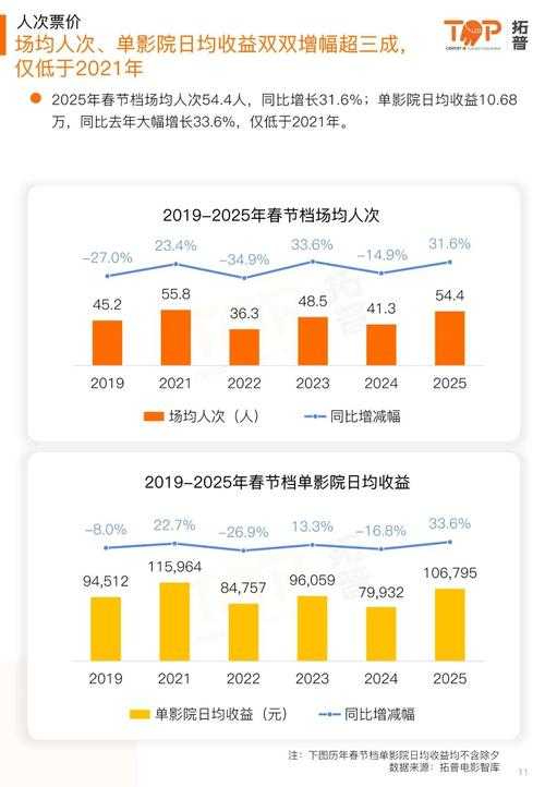 2025年最值得改编的8部网文 附权威数据对比分析