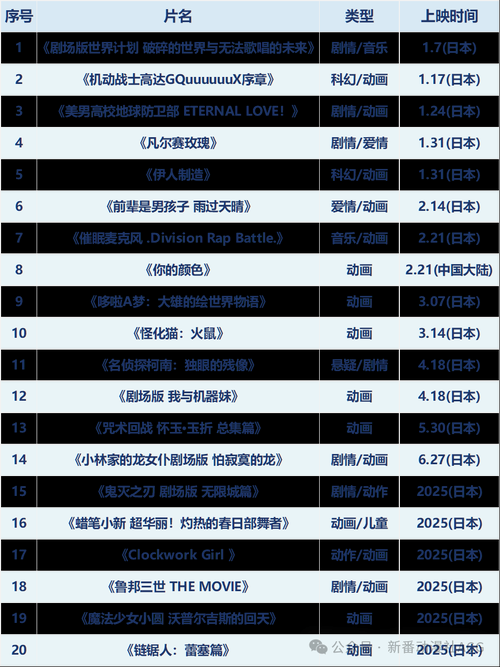 2025年最值得改编的五大网游小说及影视化对比分析