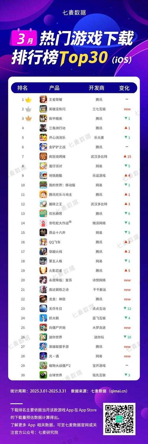 2025年最值得放松的8款手游推荐 附数据对比