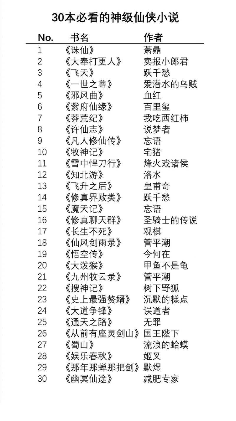 2025年最值得期待的修仙网游小说推荐榜单