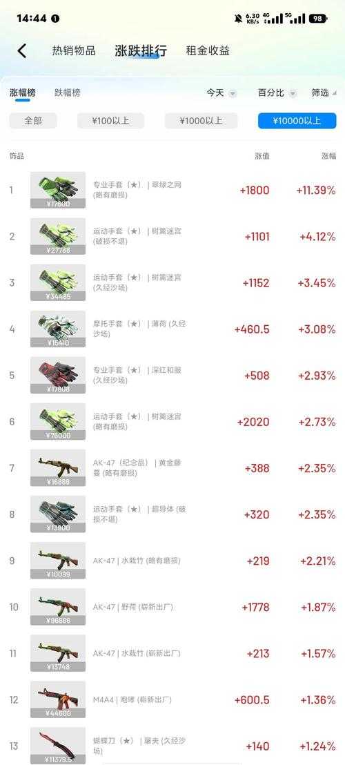 2025年最值得期待的快节奏射击网游对比指南
